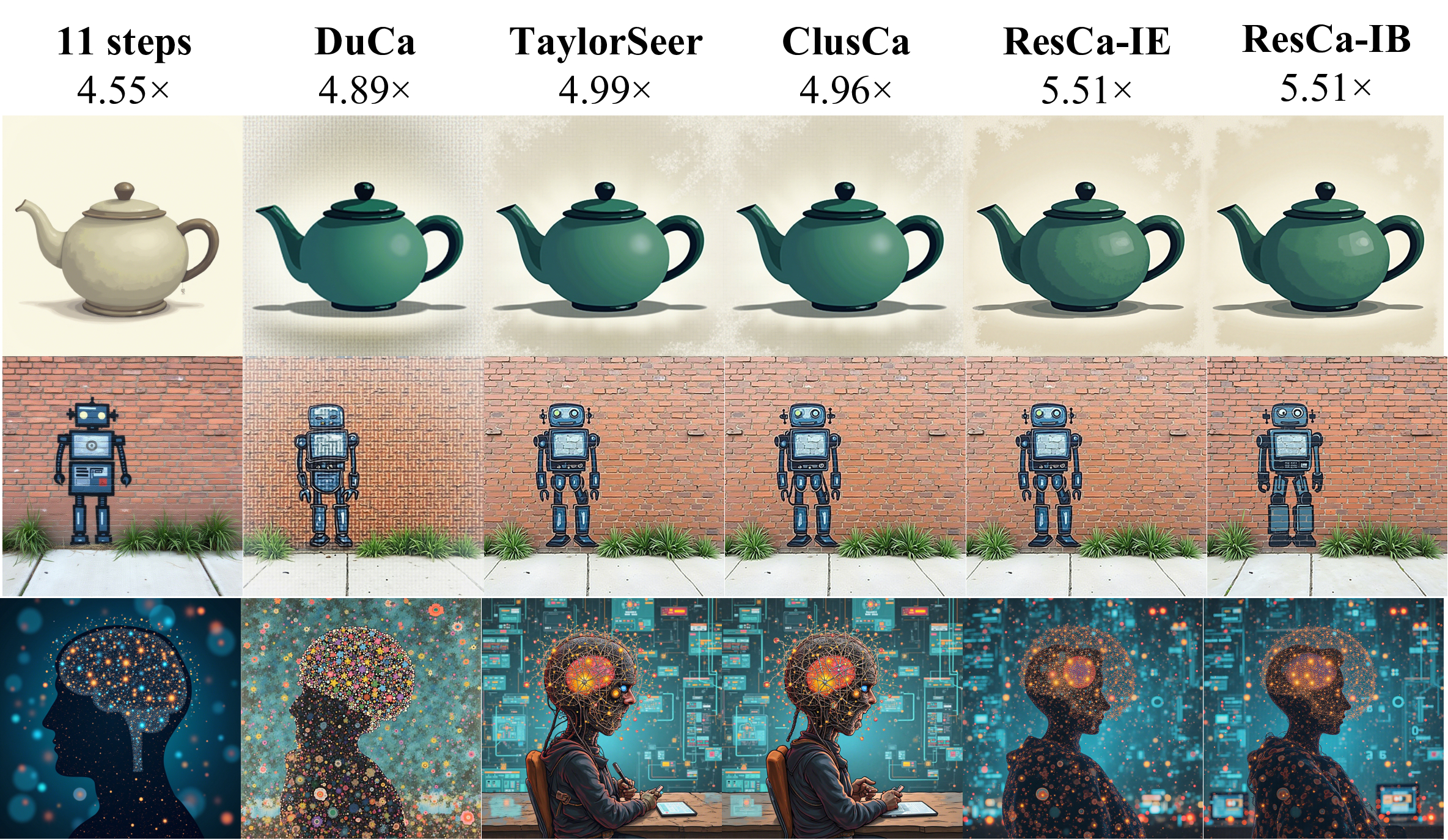 Qualitative results on FLUX.1-dev