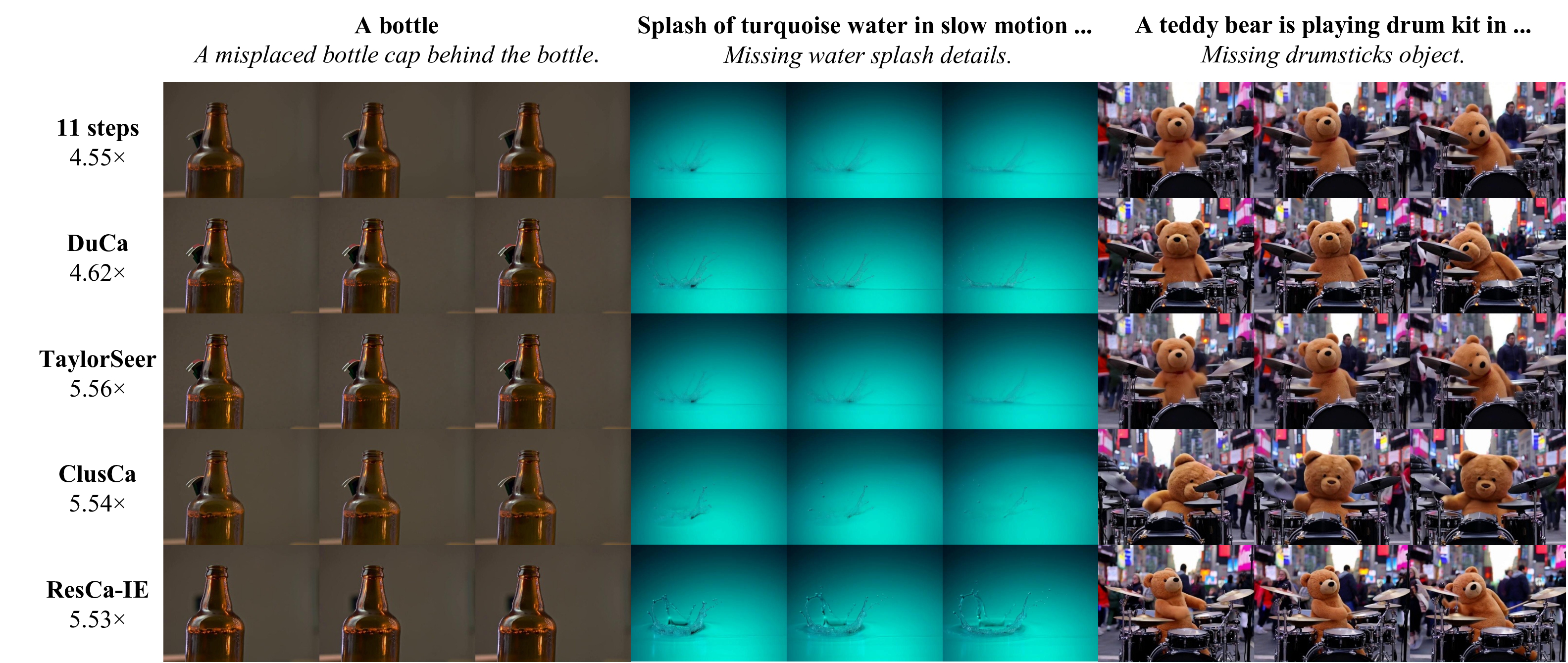 Qualitative results on Hunyuan-Video