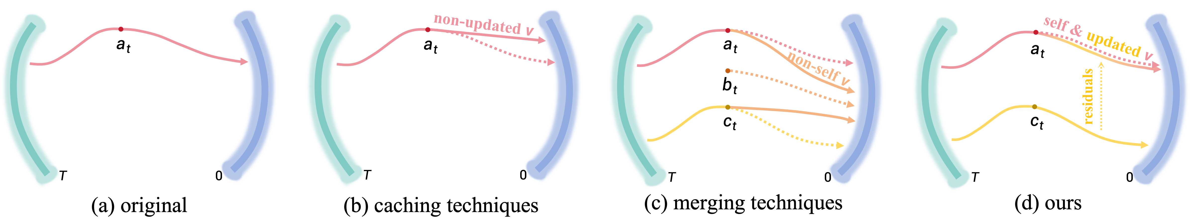 Illustration of denoising trajectories