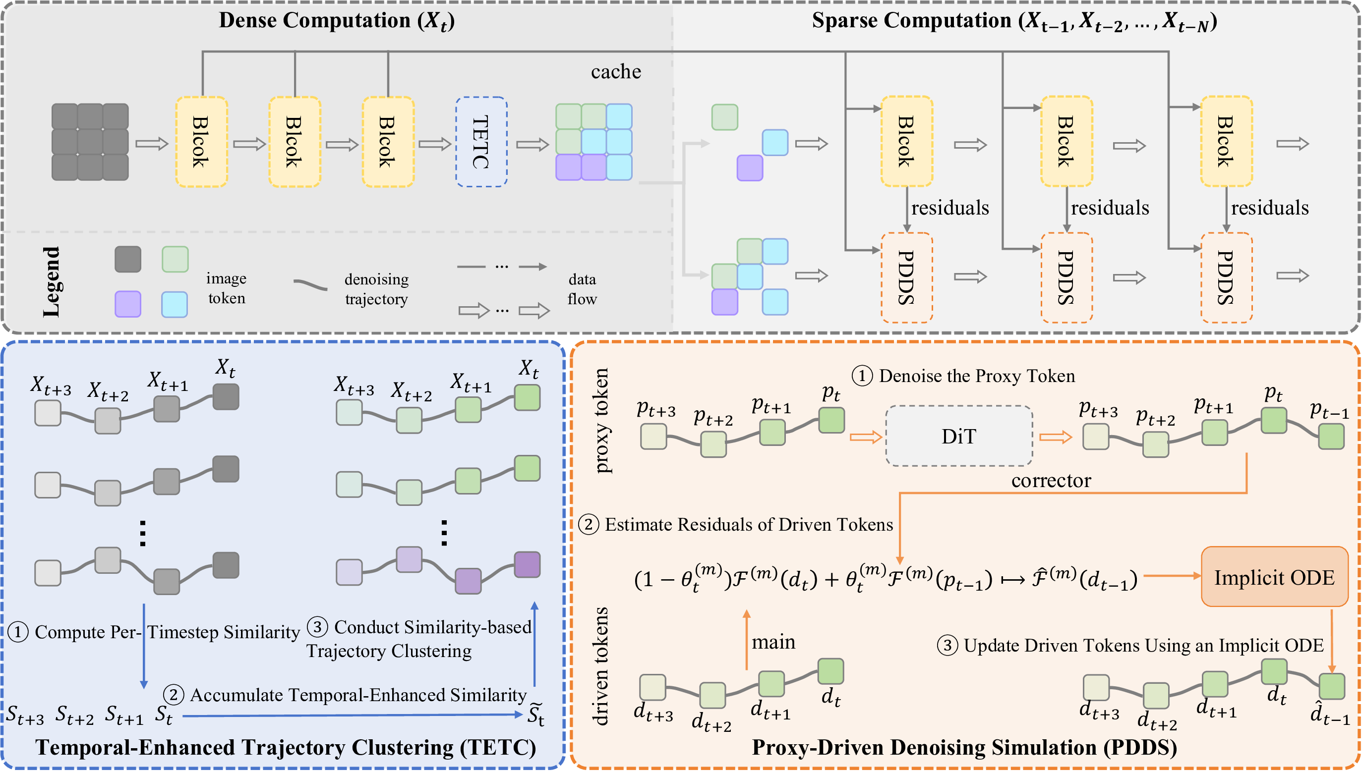 Overview of the ResCa framework